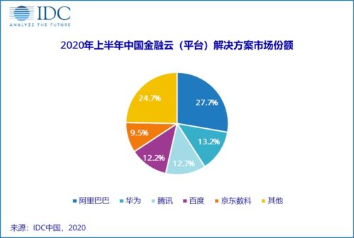 人工智能赋能 从数字创意到金融科技，智能化浪潮催生新机遇