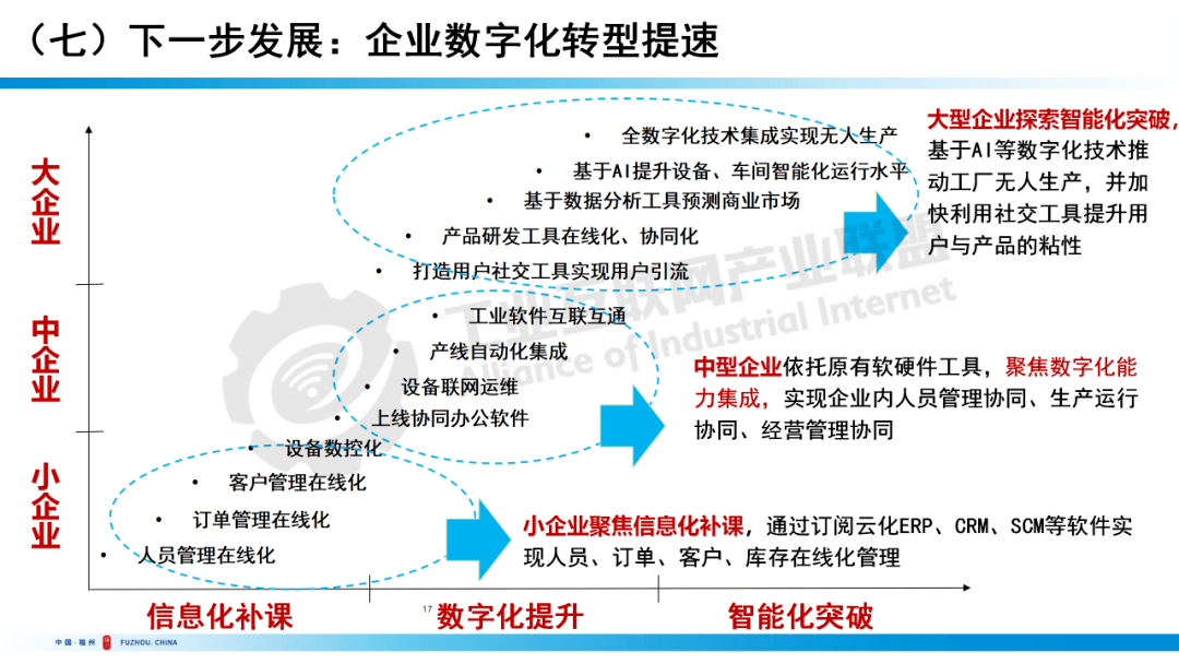 工业互联网 驱动数字化转型的关键引擎——中国信通院余晓晖的洞察